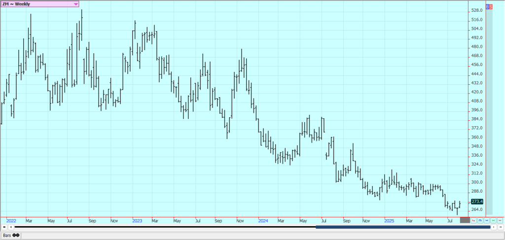Weekly Chicago Soybean Meal Futures