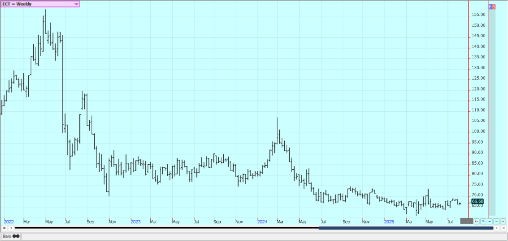 Weekly U.S. Cotton Futures