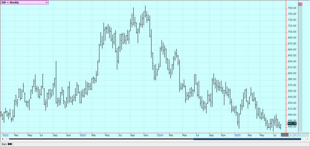 Weekly London White Sugar Futures