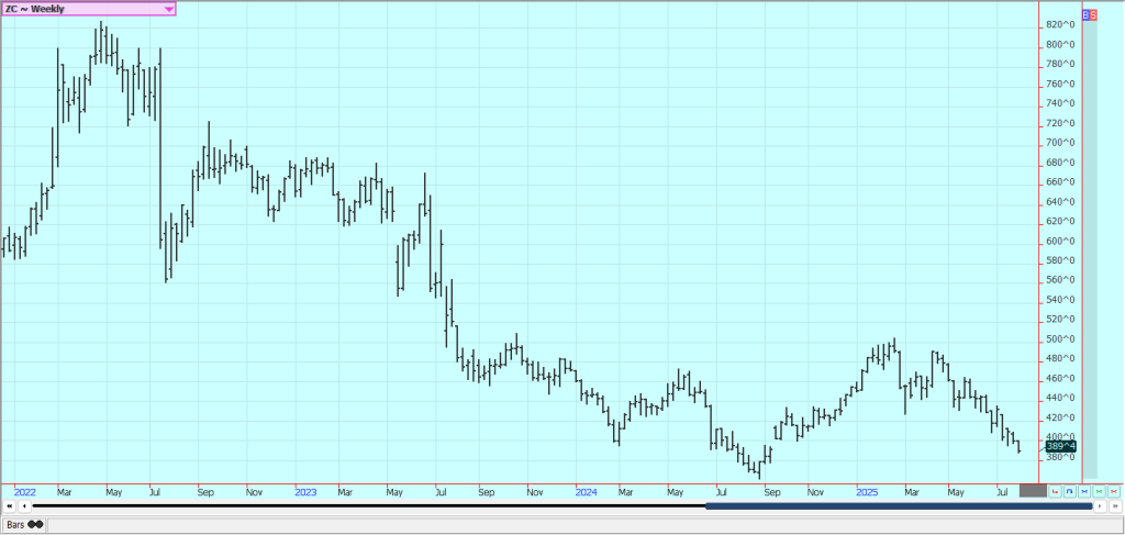 Weekly Corn Futures