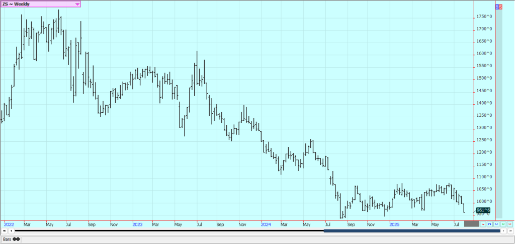 Weekly Chicago Soybeans Futures