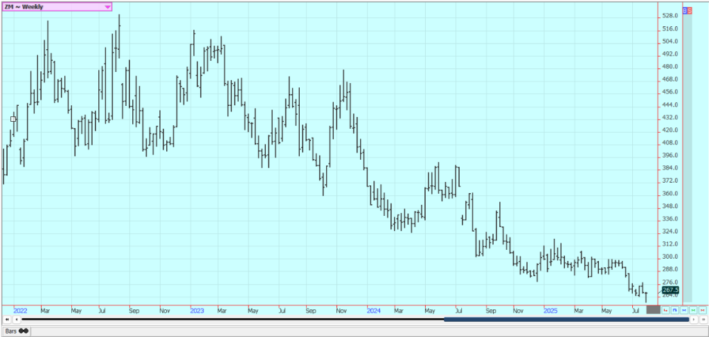 Weekly Chicago Soybean Meal Futures