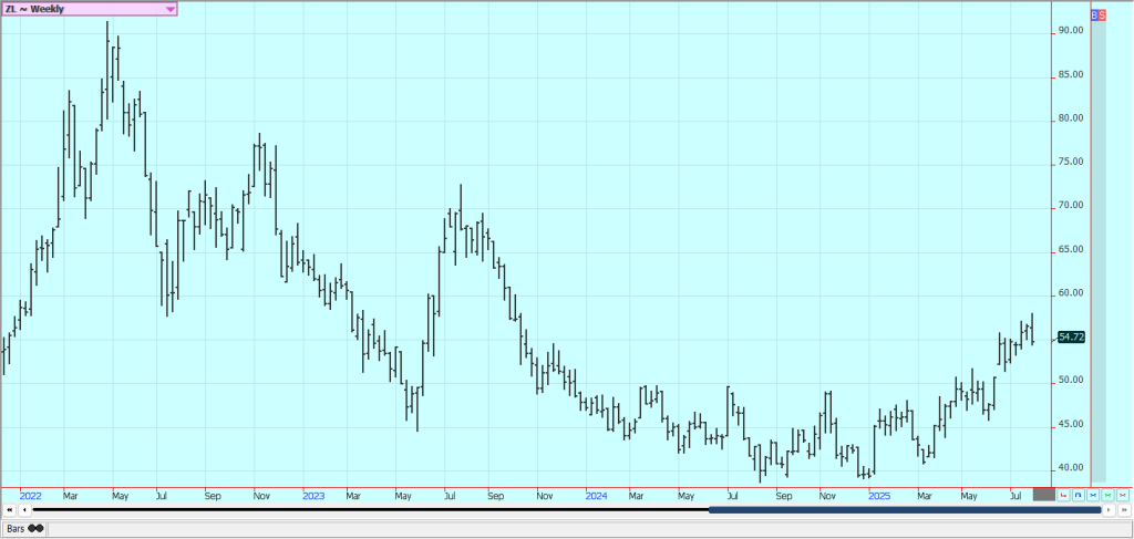 Weekly Chicago Soybean Oil Futures
