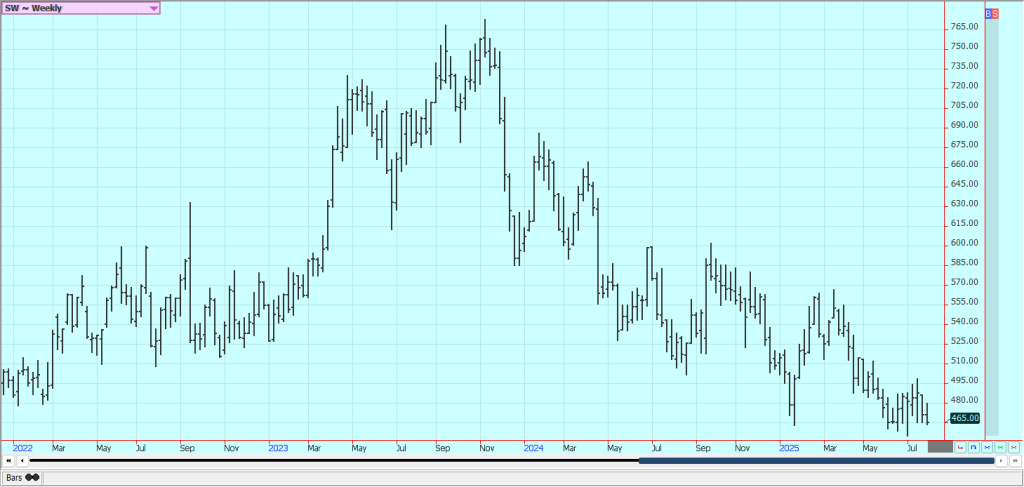 Weekly London White Sugar Futures