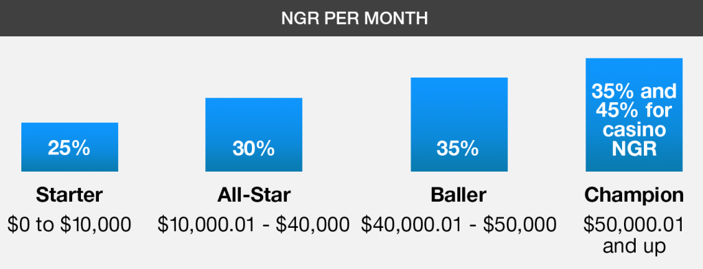 Bovada Affiliate Program